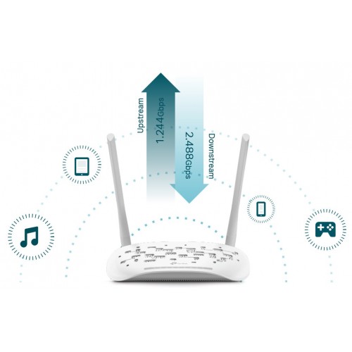 Tp-Link XN020-G3V 300Mbps Wireless N Gigabit VoIP GPON Router3